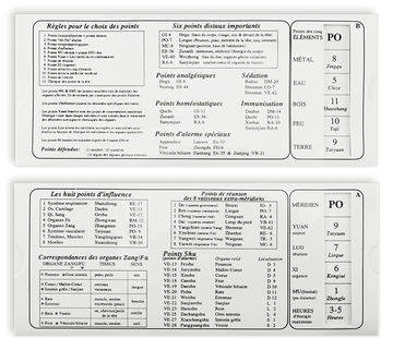 Règle des points d'acupuncture