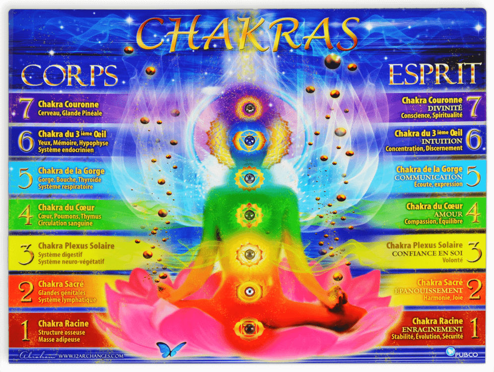 Charte des 7 Chakras avec pierres précieuses